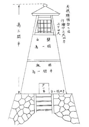 弘化3年(1846)の燈明台